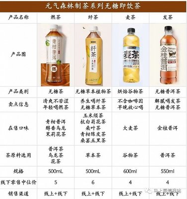 2023飲料熱點(diǎn)類目盤點(diǎn) 國(guó)貨汽水崛起撼動(dòng)兩樂(lè)格局，運(yùn)動(dòng)飲料市場(chǎng)一超多強(qiáng)態(tài)勢(shì)延續(xù)